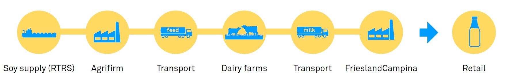 RTRS-certificering sojaketen (GMP+ scope responsible dairy feed)v3.jpg