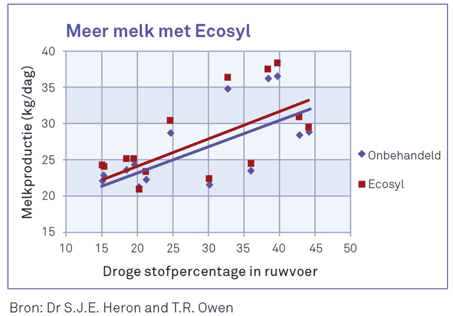 meer melk met ecosyl.png
